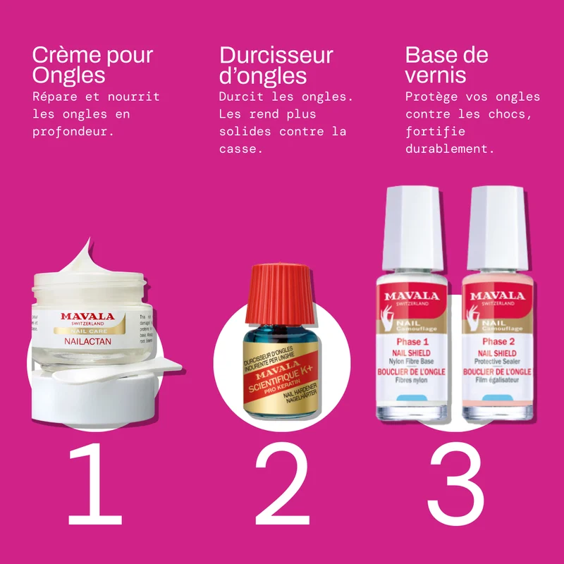 Solution Ongles Mous et Dédoublés